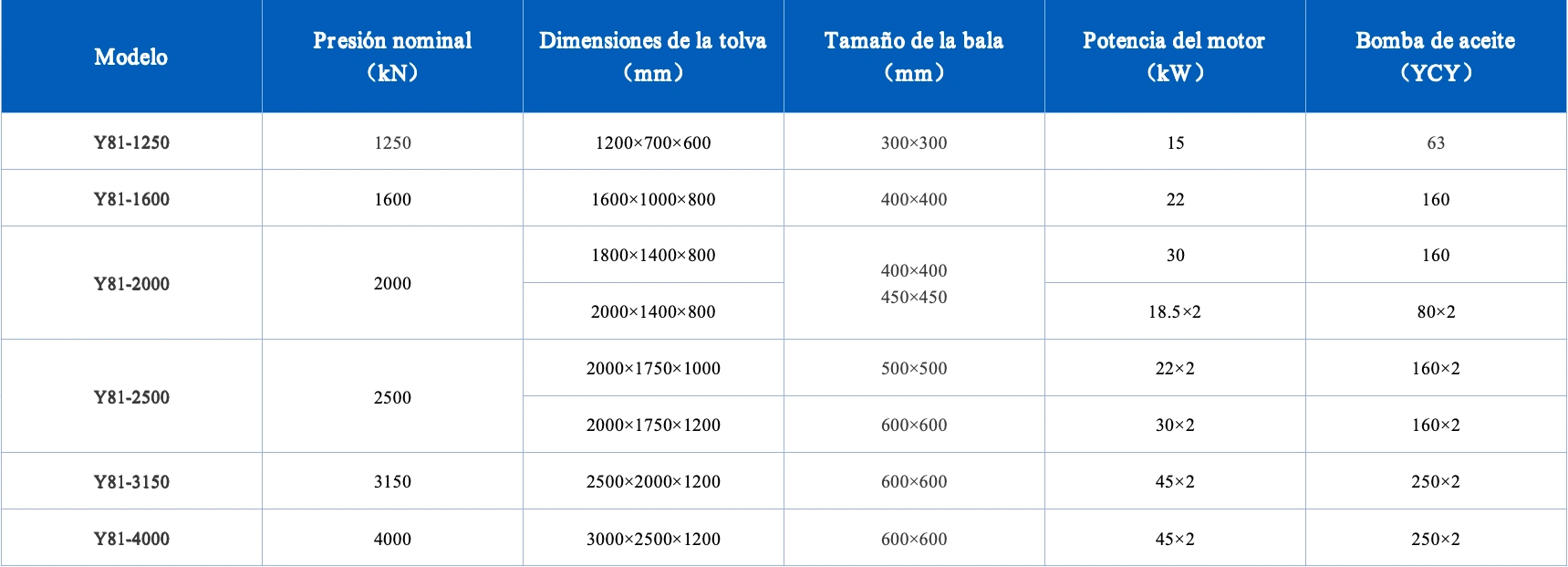 Parámetros técnicos de la prensa embaladora