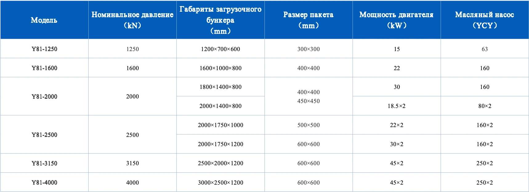 Технические параметры пакетировочного пресса