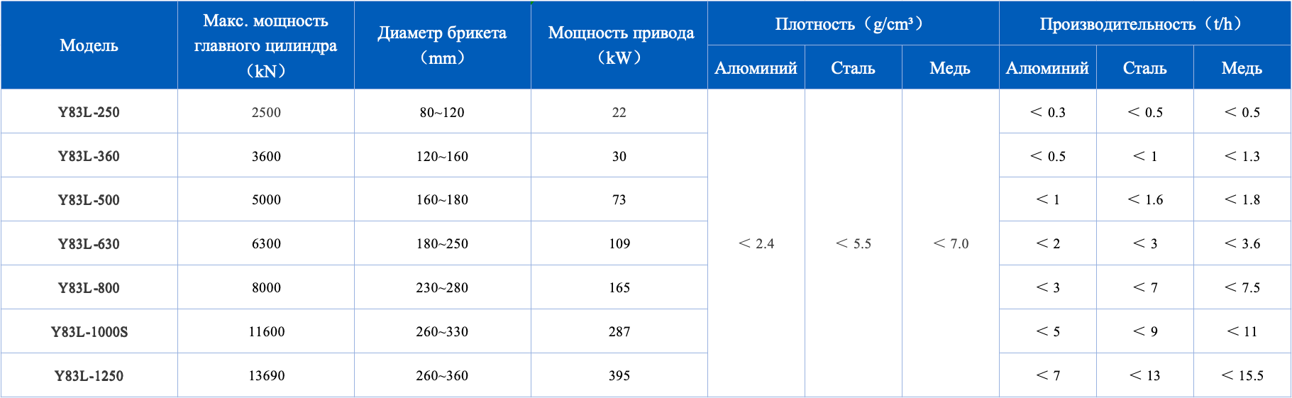 Технические параметры брикетировочного пресса