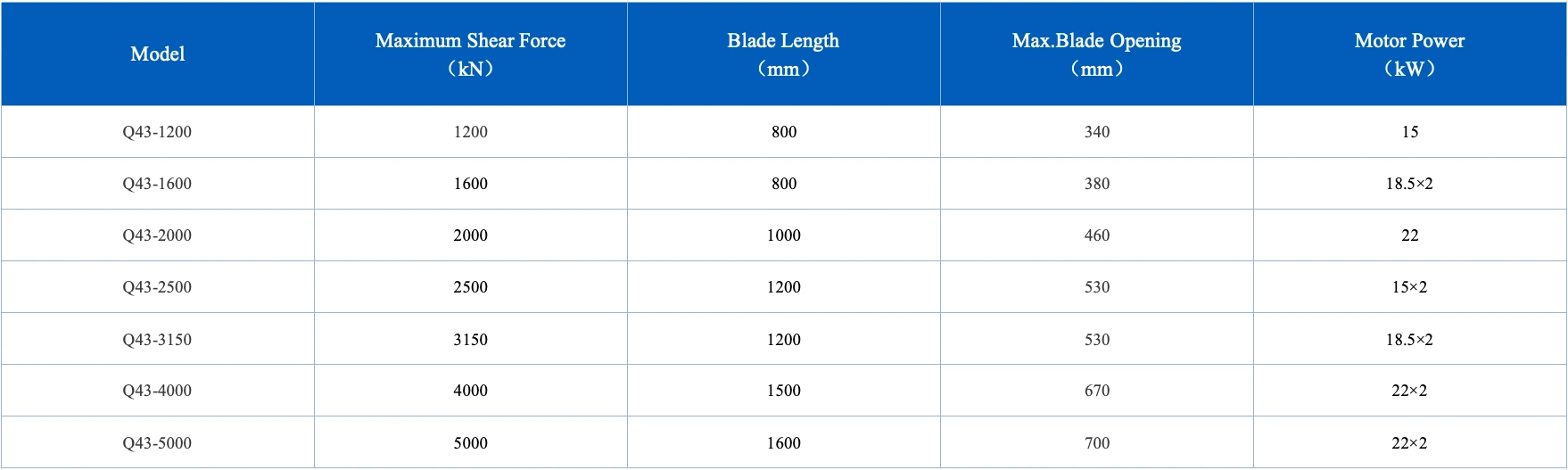 scrap shear technical parameters