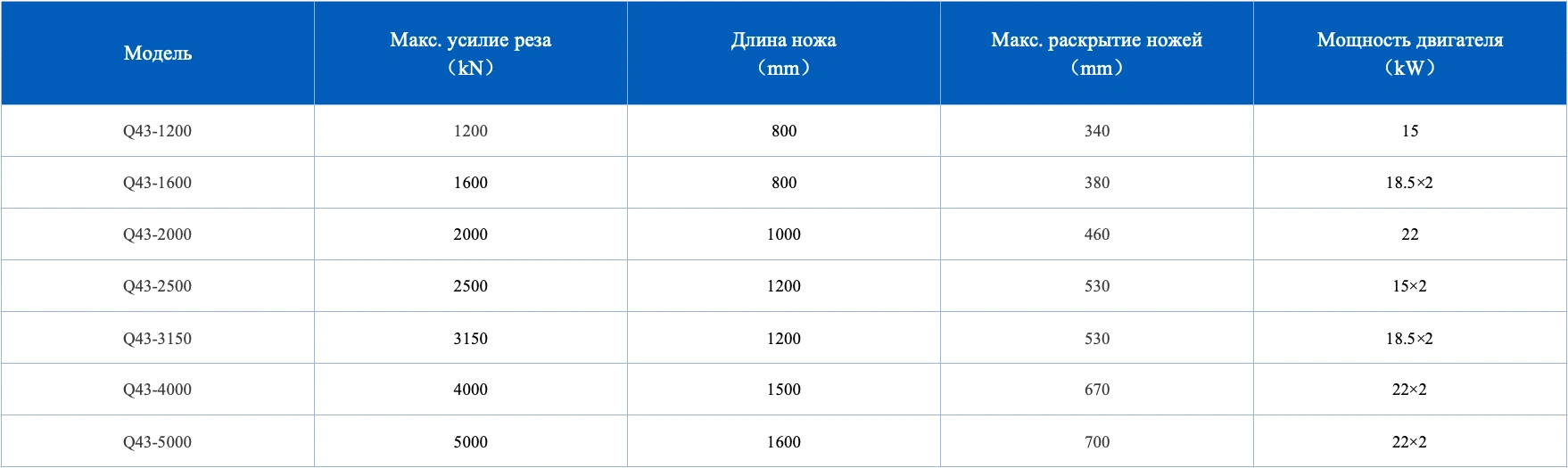 Технические параметры пресс-ножниц для металлолома