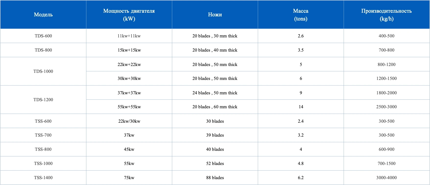 Технические параметры шредера для металлолома